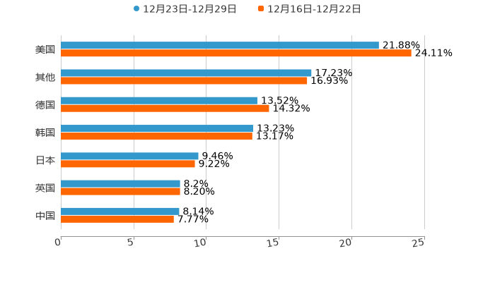 ����֮��