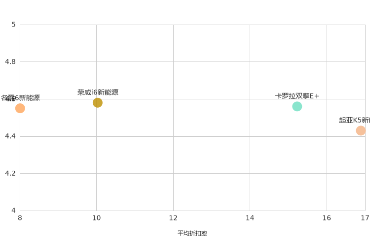 ����֮��