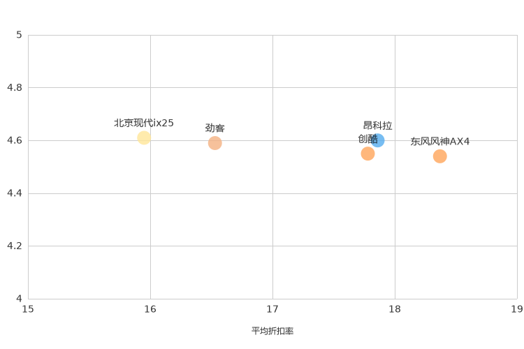 ����֮��