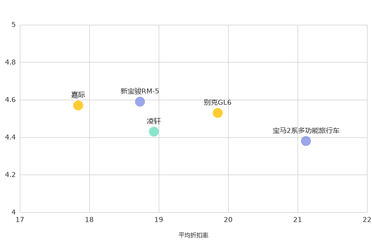 ����֮��