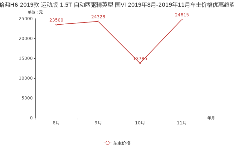 ����֮��