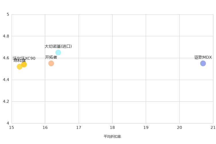 ����֮��