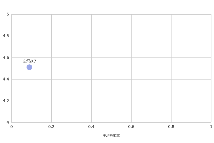 ����֮��