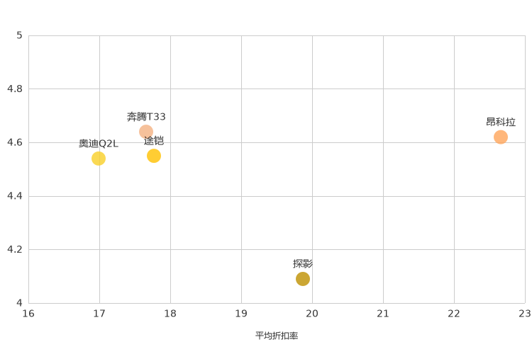 ����֮��