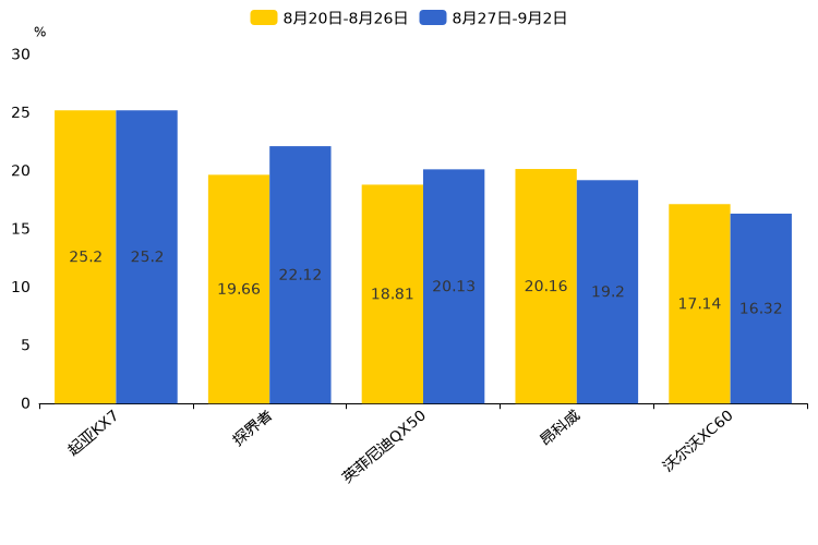 ����֮��