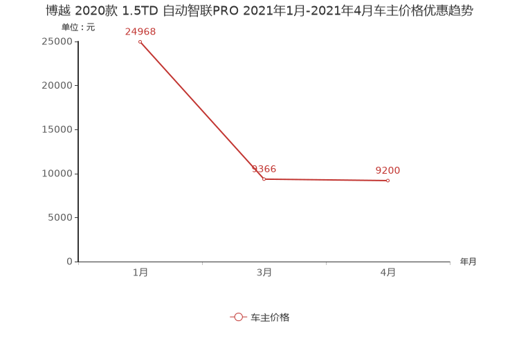 ����֮��