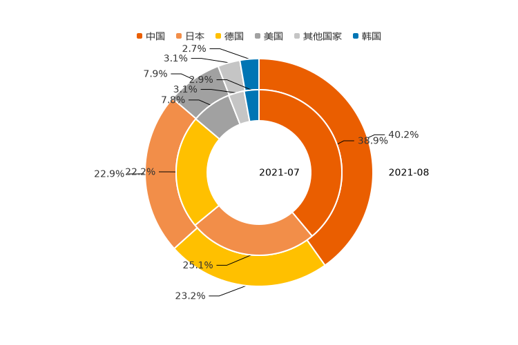 ����֮��