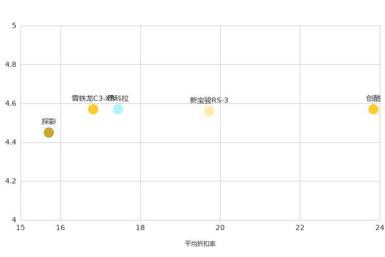 ����֮��