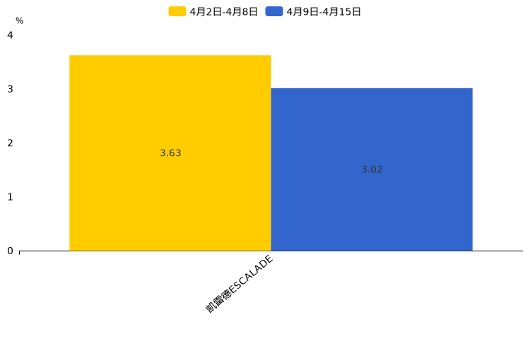 ����֮��