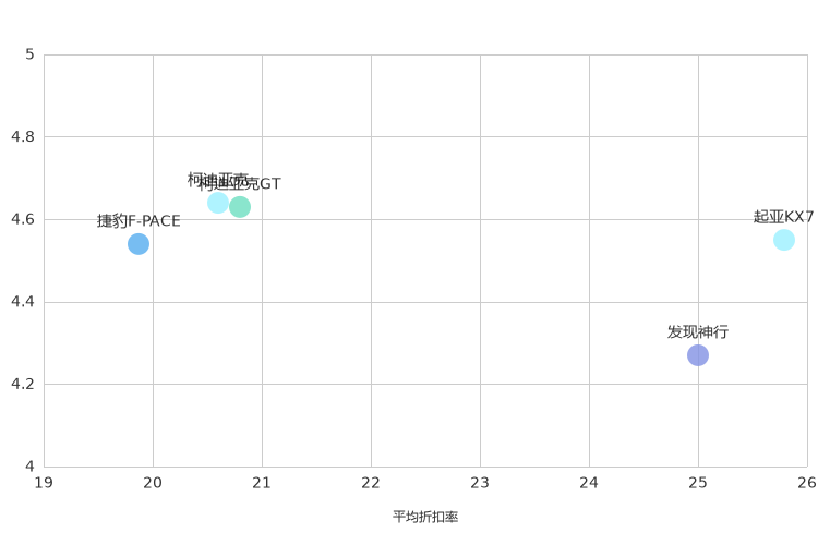 ����֮��