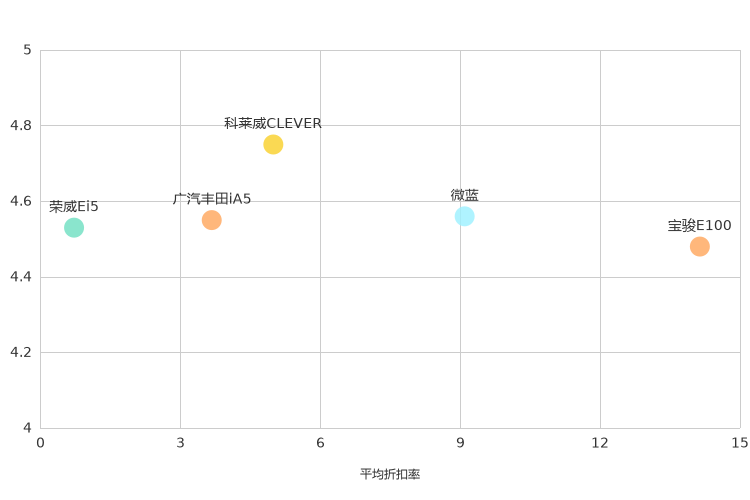 ����֮��