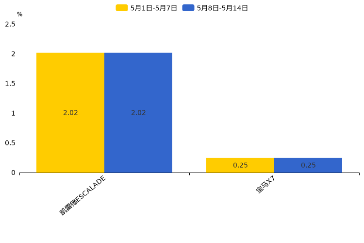 ����֮��