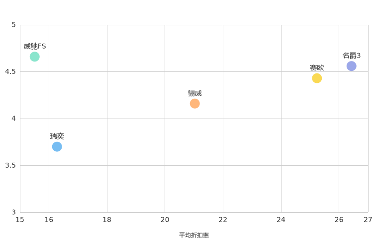 ����֮��