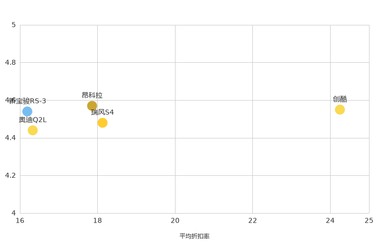 ����֮��