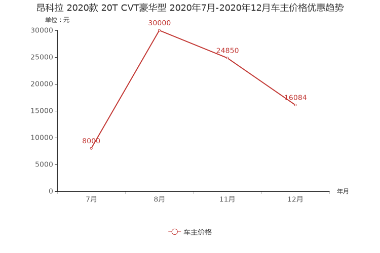 ����֮��