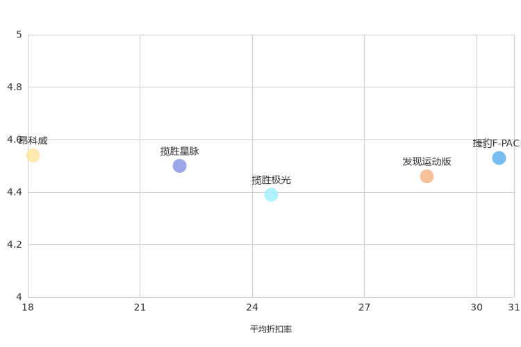 ����֮��