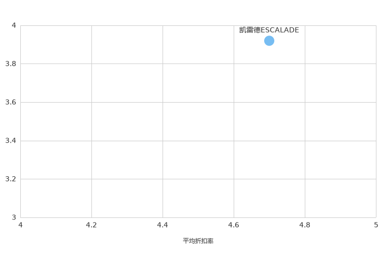 ����֮��