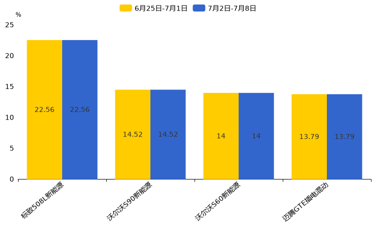 ����֮��