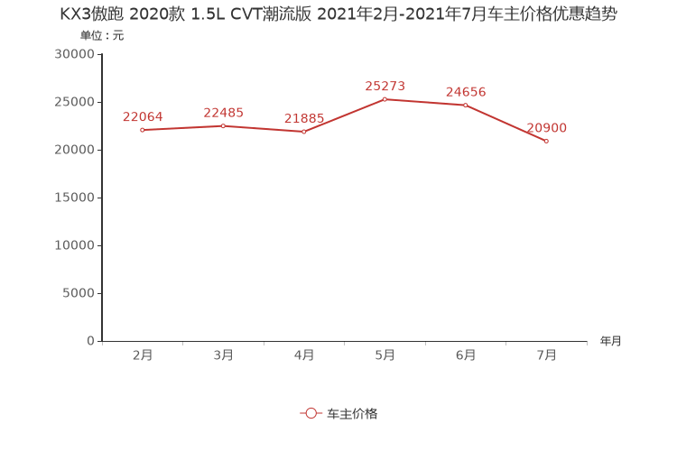 ����֮��