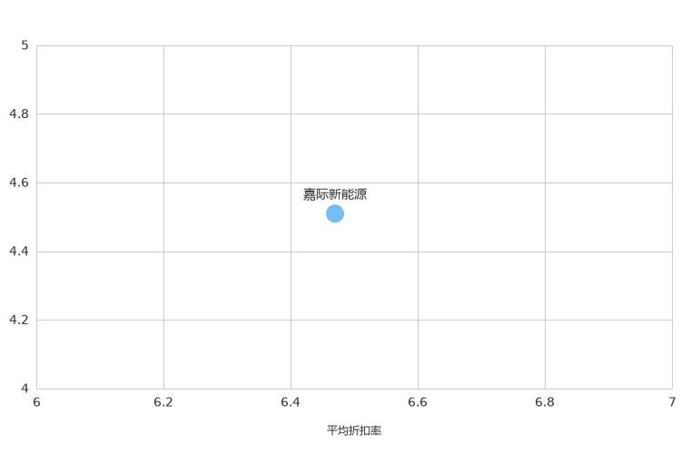 ����֮��