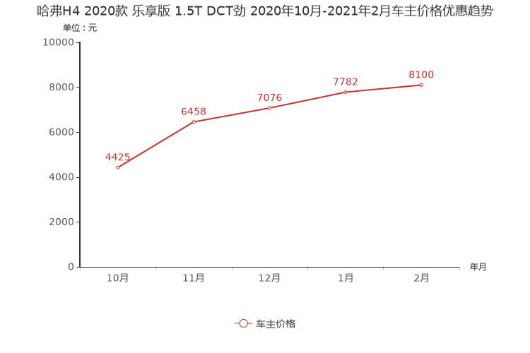 ����֮��