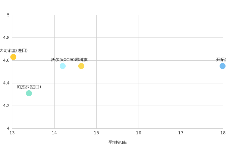 ����֮��