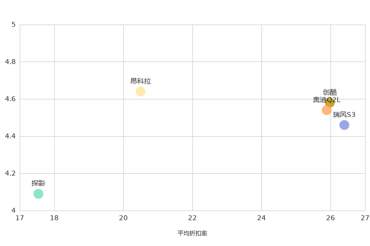 ����֮��