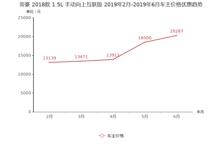 ����֮��