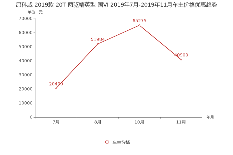 ����֮��