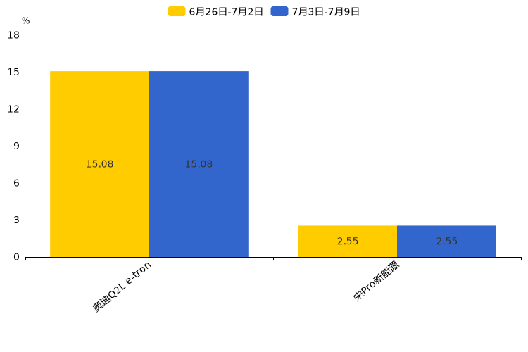 ����֮��