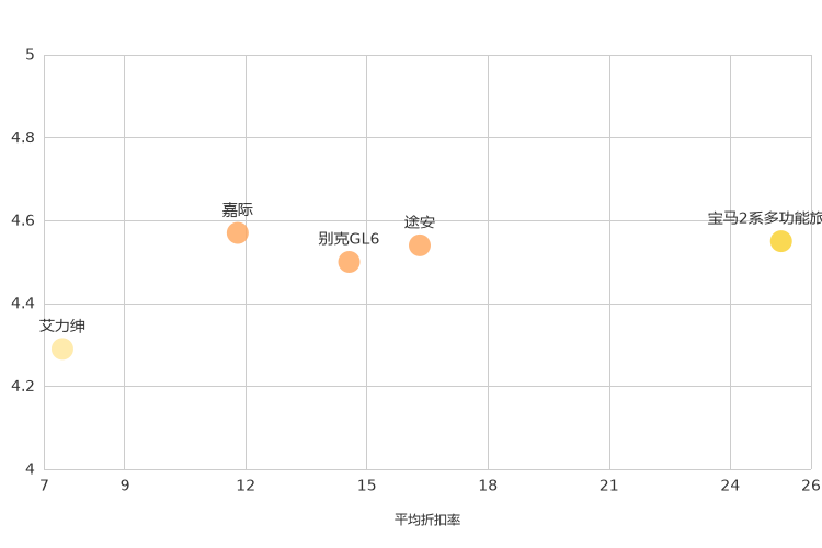 ����֮��