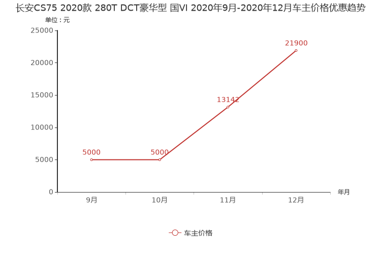 ����֮��