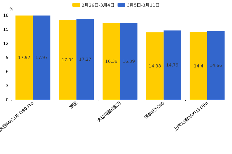 ����֮��