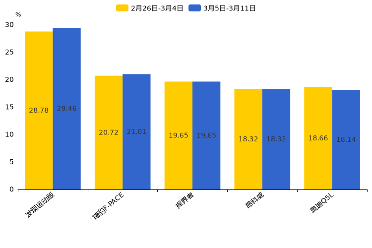 ����֮��