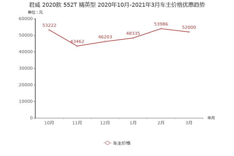 ����֮��