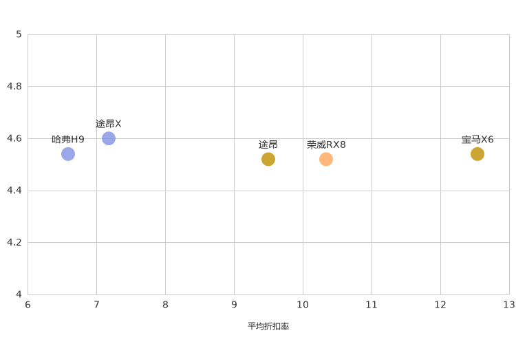 ����֮��