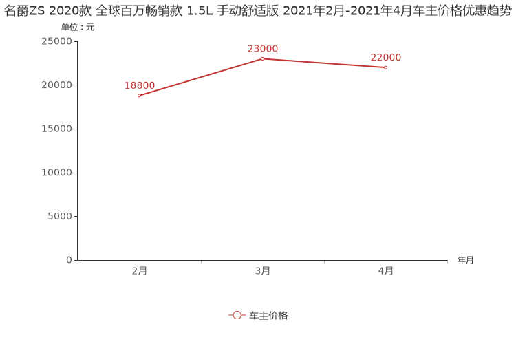 ����֮��