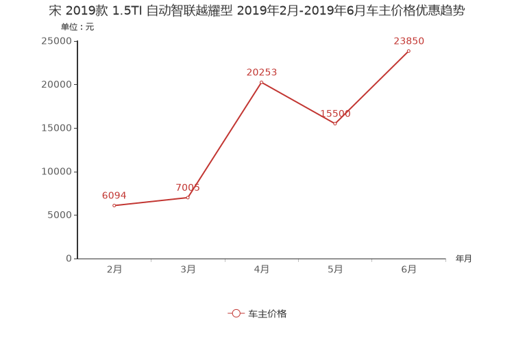 ����֮��