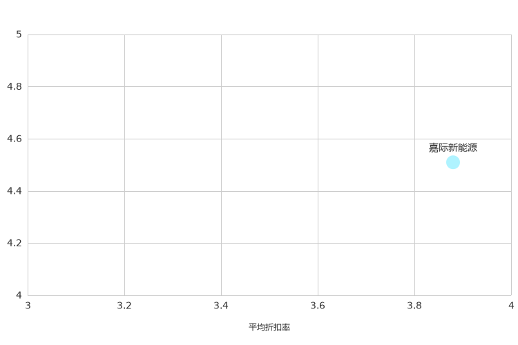 ����֮��