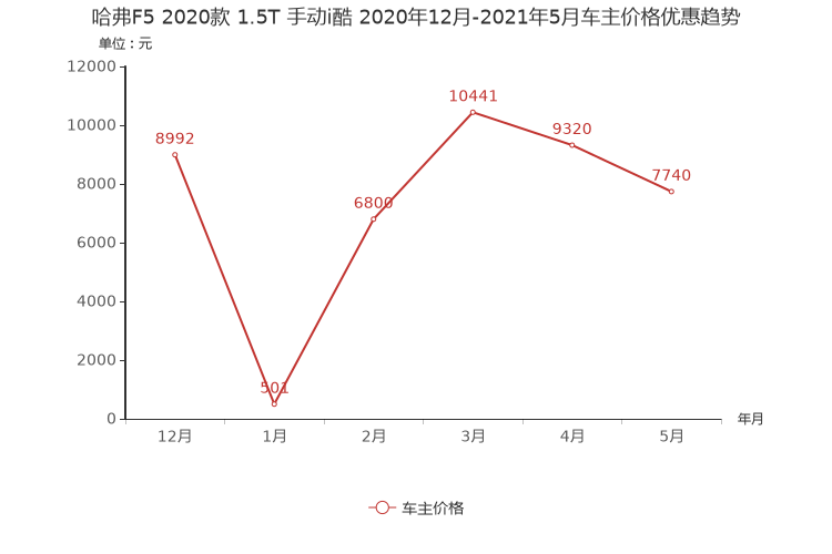 ����֮��