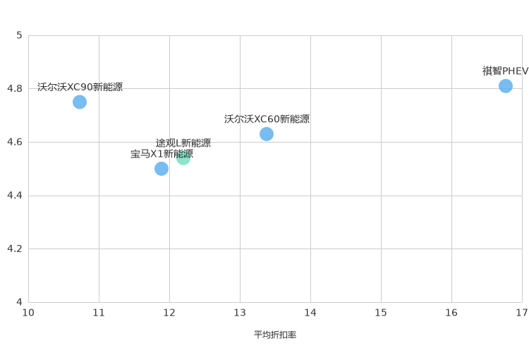 ����֮��