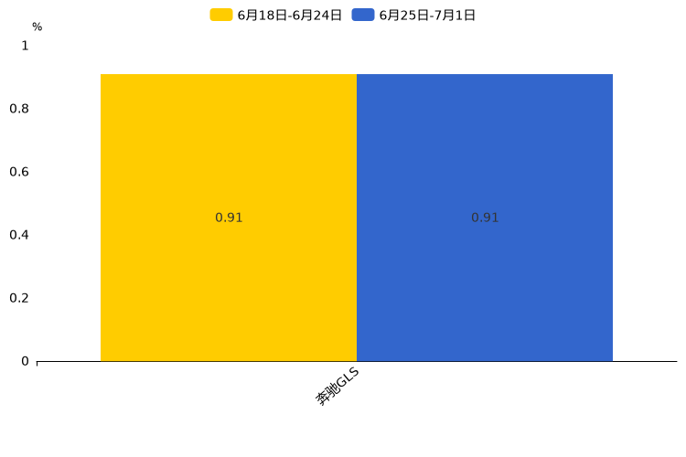 ����֮��