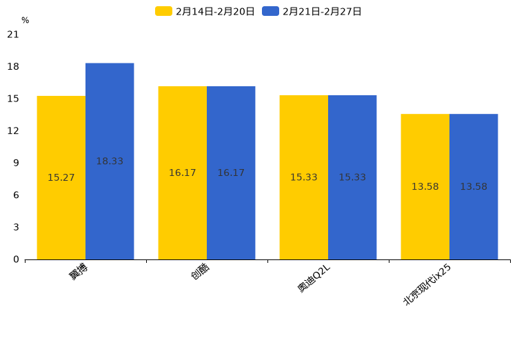 ����֮��