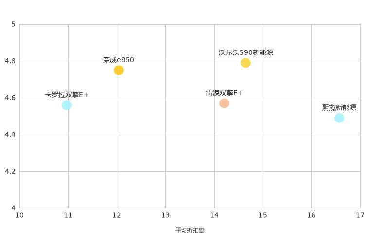 ����֮��