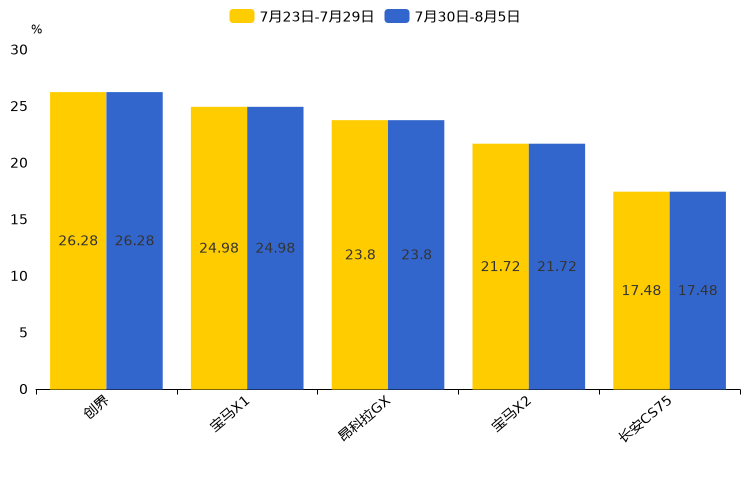 ����֮��