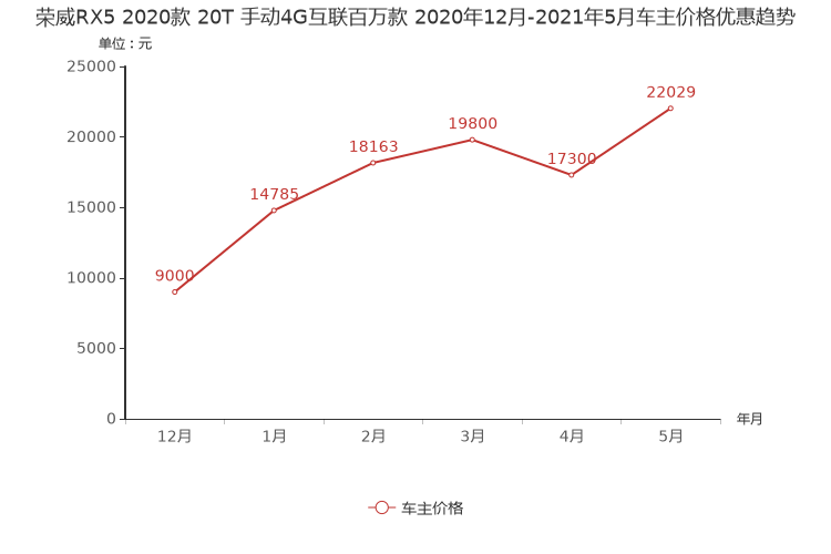 ����֮��