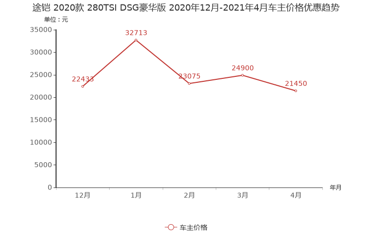 ����֮��