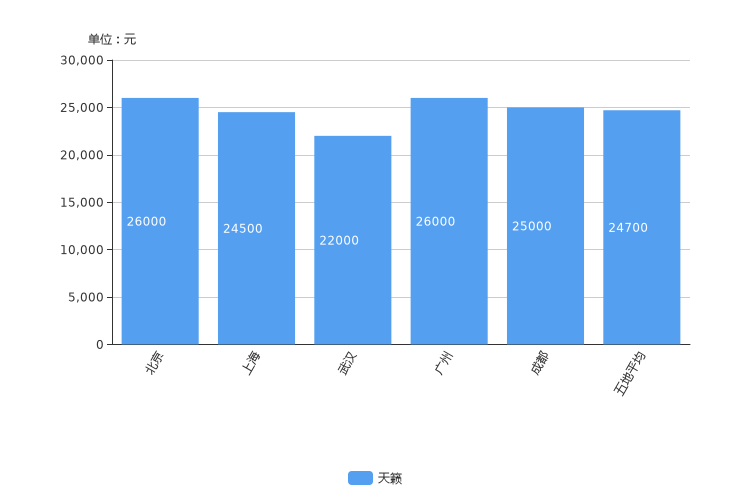 ����֮��