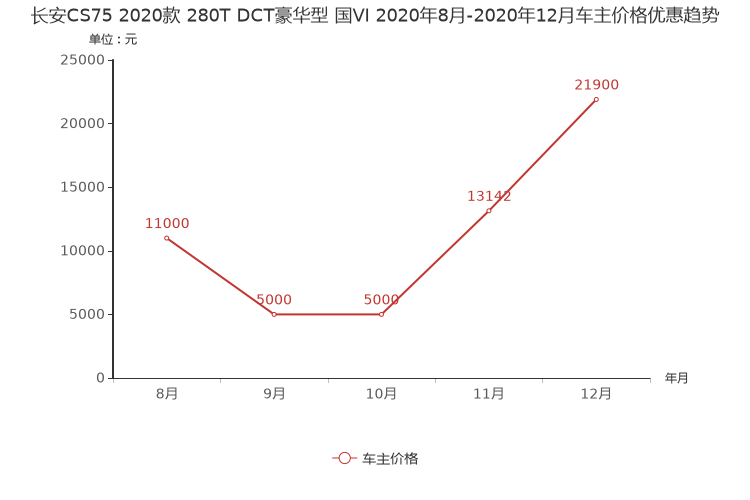 ����֮��