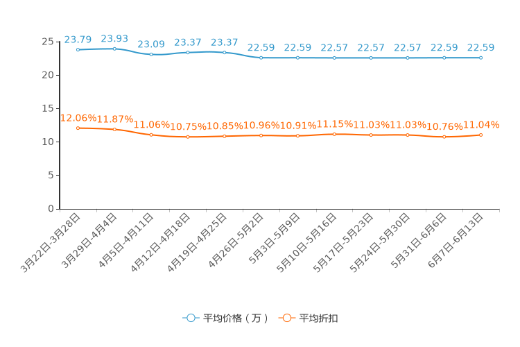 ����֮��